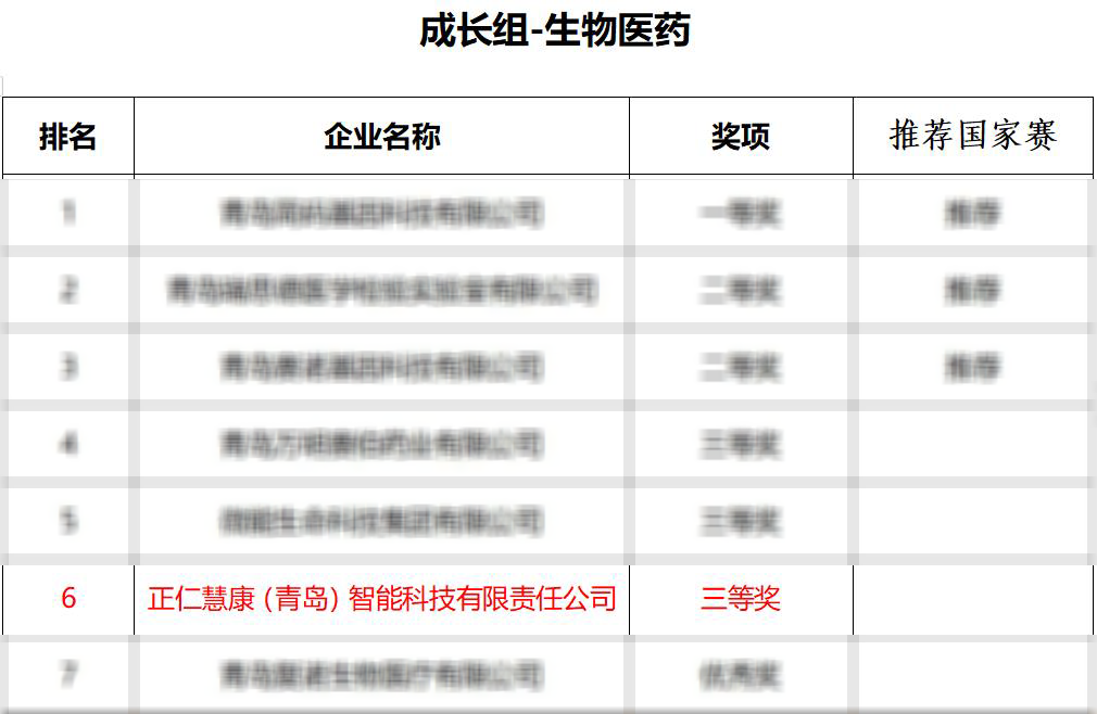 AG九游会J9中国荣获第十一届中国创新创业大赛（青岛赛区）暨首届“引凤莱栖”创新创业大赛成长组-生物医药组三等奖.png